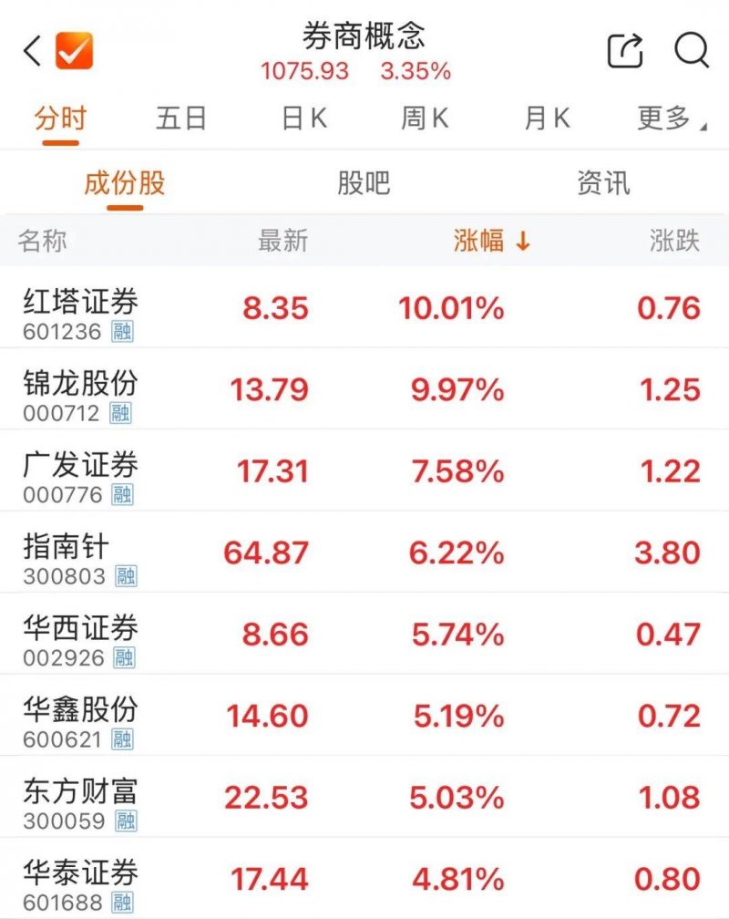 今日外汇市场波动频繁，理财者机会与风险并存！