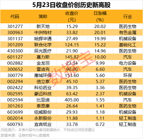 昨夜今晨全州出现4站特大暴雨 最大降雨册亨巴金248.6毫米