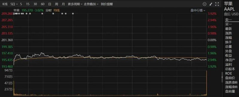 这个现货蓝莓交易平台的作用，你绝对想不到！