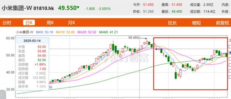 我用3个月，学会了程序化交易方针开发与软件的秘密秘籍