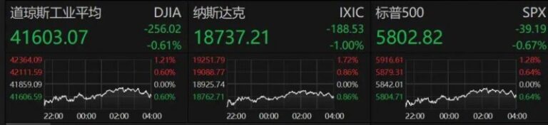 揭秘蓝莓外汇黄金开户的神秘流程，99%的人都不知道的技巧！